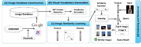 figure   sparse  learning  image similarity semantic scholar