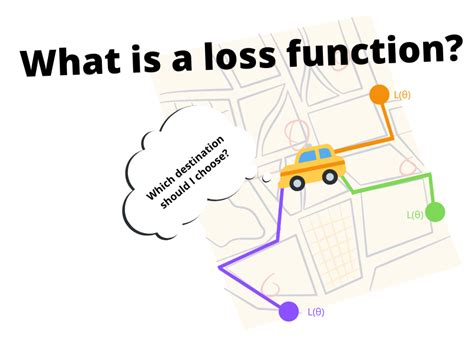 loss function perceptronblog