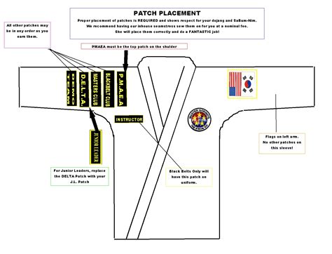 patch placement gorino tae kwon
