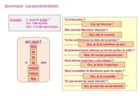 french pronouns teaching resources