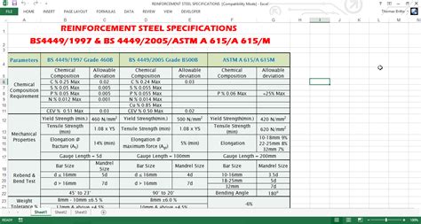 reinforcement steel specifications
