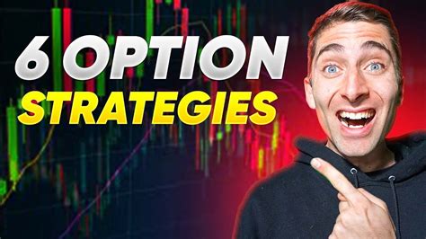 6 Option Trading Strategies [ranked By Profitability] Youtube
