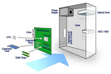 introduction  computers hardware chapter