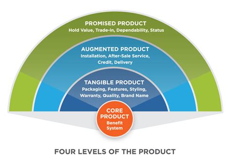 reading defining product introduction  marketing
