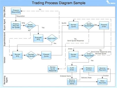 process flow diagram visio template