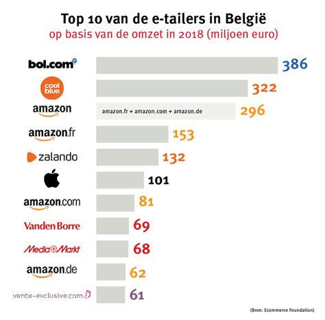 amazon rukt ook  belgie op gondola