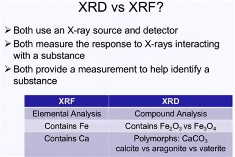 difference  xrf  xrd
