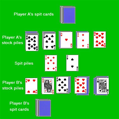 games blog   play card games