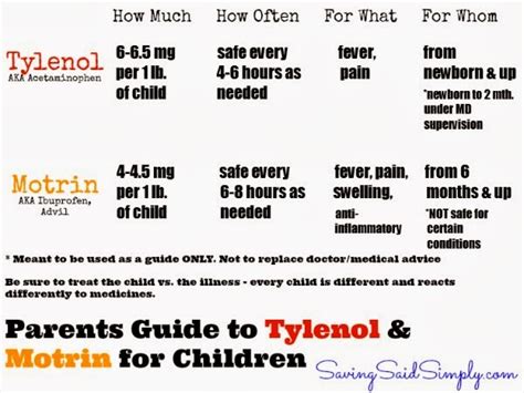 tylenol  motrin  children  parent guide raising whasians