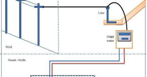 conception  home wiring diagram home wiring diagram