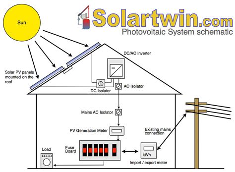 photovoltaic system wiring schematics wiring diagram  schematic