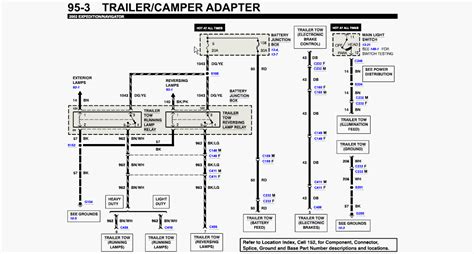 trailer wiring diagram    ford expedition