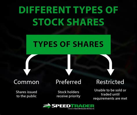 stock share structure       trading