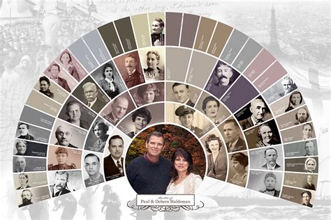 Visual Ancestry — Fan Chart 5 Generations Classic