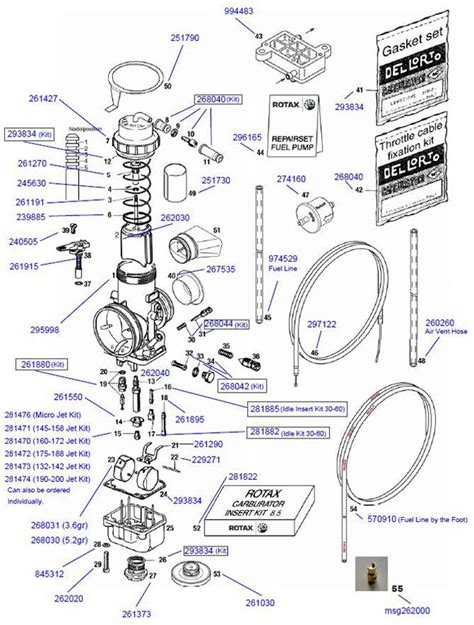 rotax fuel  bullet journal map