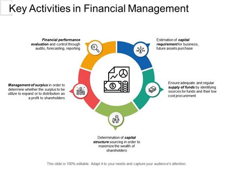 key activities  financial management  powerpoint images