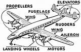 Airplanes Mechanic Eurostar Airports Marysrosaries Flight sketch template