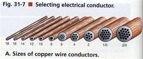 explaining wire sizes       confusing  green   takes
