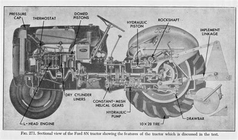 progress  fine       long ford  cutaway diagram