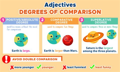 degrees  comparison comparing nouns curvebreakers