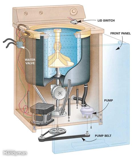 admiral washing machine parts diagram wiring site resource