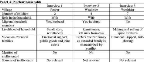 qualitative interview summary results  scientific diagram