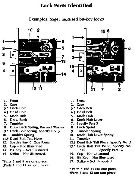 rim lock parts diagram meredyddcielo