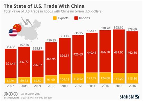 trump    impose tariffs   billion worth