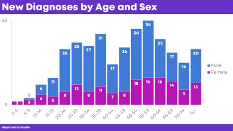 How To Visualize Age Sex Patterns With Population Pyramids Depict