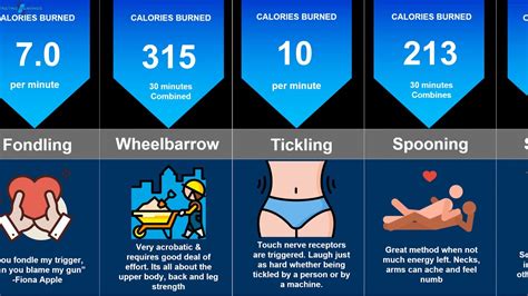 comparison how many calories can sex burn does sex really burn