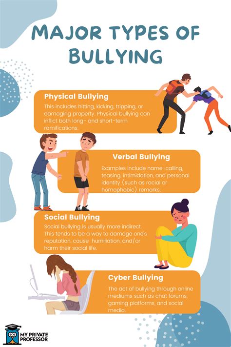 physical bullying    prevent  positive