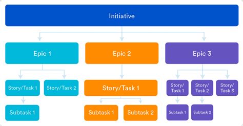 epic  user story  agile methodology winatalent blog