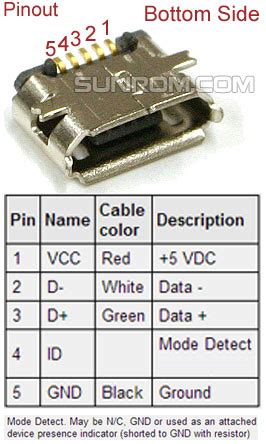 micro usb connector  female  pin smd  sunrom electronics