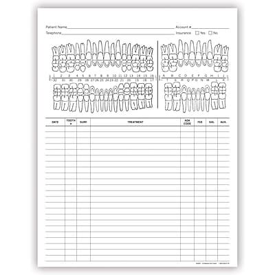 dental hygiene progress notes template tutoreorg master  documents