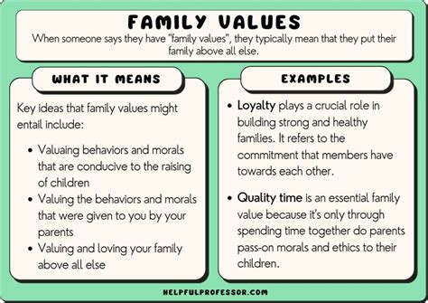 top family values examples  strive