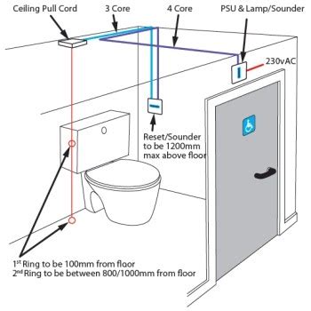 inspirational wiring  pull cord light switch diagram