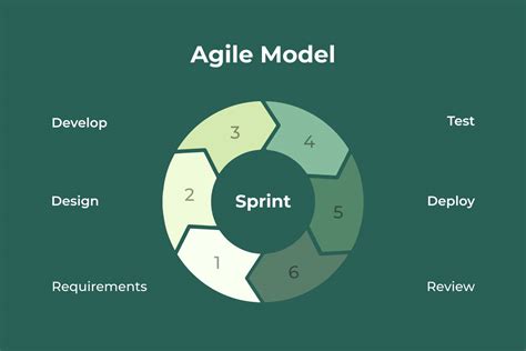 software development life cycle sdlc models full guide  mind