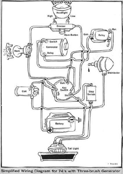 basic harley chopper wiring diagram switch wiring diagram