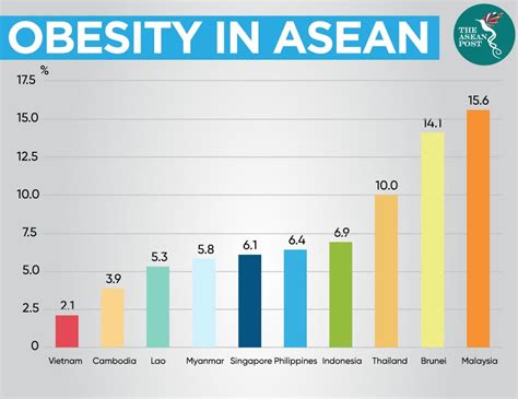💣 list of most obese countries world s most obese countries 2022 10 31