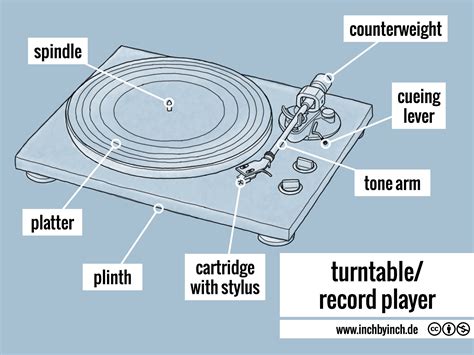 technical english pictorial turntablerecord player