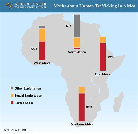 Myths About Human Trafficking In Africa Africa Center