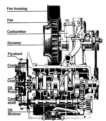 vw engine cooling system components volkswagen fusca fusca volkswagen