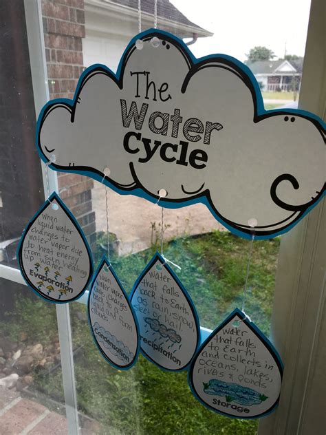 water cycle real pictures  sorting printables science station