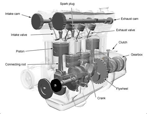 diagram   cylinder engine