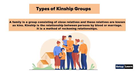 kinship types  kinship groups terminology behaviour