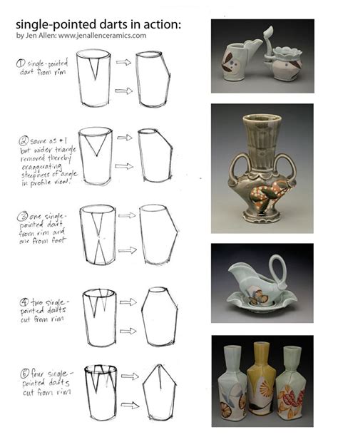 process slab ceramics pottery techniques pottery form