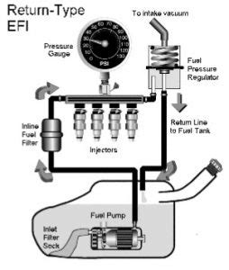 fuel systems efi diesel car mechanics canberra
