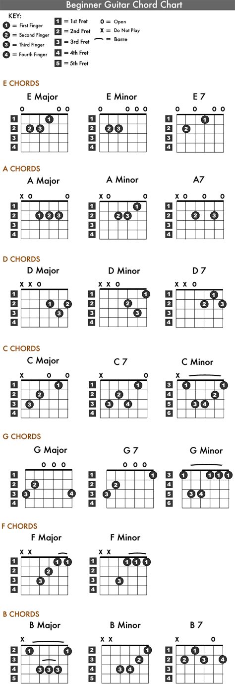 printable chord chart  great guitar lesson aggregator