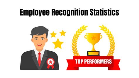 employee recognition statistics
