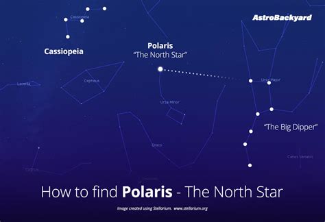 polaris constellation